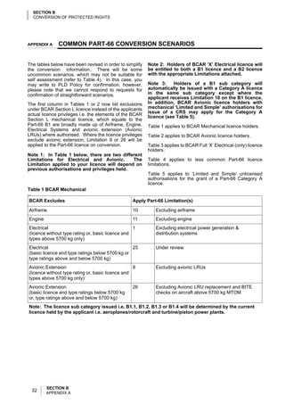 SECTION B
      CONVERSION OF PROTECTED RIGHTS




APPENDIX A     COMMON PART-66 CONVERSION SCENARIOS


The tables below have been revised in order to simplify   Note 2: Holders of BCAR ‘X’ Electrical licence will
the conversion information. There will be some            be entitled to both a B1 licence and a B2 licence
uncommon scenarios, which may not be suitable for         with the appropriate Limitations attached.
self assessment (refer to Table 4). In this case, you
may write to PLD Policy for confirmation, however,        Note 3:     Holders of a B1 sub category will
please note that we cannot respond to requests for        automatically be issued with a Category A licence
confirmation of straightforward scenarios.                in the same sub category except where the
                                                          applicant receives Limitation 10 on the B1 licence.
The first column in Tables 1 or 2 now list exclusions     In addition, BCAR Avionic licence holders with
under BCAR Section L licence instead of the applicants    mechanical ‘Limited and Simple’ authorisations for
                                                          issue of a CRS may apply for the Category A
actual licence privileges i.e. the elements of the BCAR   licence (see Table 5).
Section L mechanical licence, which equate to the
Part-66 B1 are broadly made up of Airframe, Engine,       Table 1 applies to BCAR Mechanical licence holders.
Electrical Systems and avionic extension (Avionic
LRUs) where authorised. Where the licence privileges      Table 2 applies to BCAR Avionic licence holders.
exclude avionic extension, Limitation 9 or 26 will be
applied to the Part-66 licence on conversion.             Table 3 applies to BCAR Full ‘X’ Electrical (only) licence
                                                          holders.
Note 1: In Table 1 below, there are two different
Limitations for Electrical and Avionic.       The         Table 4 applies to less common Part-66 licence
Limitation applied to your licence will depend on         limitations.
previous authorisations and privileges held.
                                                          Table 5 applies to ‘Limited and Simple’ unlicensed
                                                          authorisations for the grant of a Part-66 Category A
                                                          licence.
Table 1 BCAR Mechanical
mmm



 BCAR Excludes                                     Apply Part-66 Limitation(s)

 Airframe                                          10        Excluding airframe
 Engine                                            11        Excluding engine
 Electrical                                         1        Excluding electrical power generation &
 (licence without type rating or, basic licence and          distribution systems
 types above 5700 kg only)
 Electrical                                       25         Under review
 (basic licence and type ratings below 5700 kg or
 type ratings above and below 5700 kg)
 Avionic Extension                                  9        Excluding avionic LRUs
 (licence without type rating or, basic licence and
 types above 5700 kg only)
 Avionic Extension                                 26        Excluding Avionic LRU replacement and BITE
 (basic licence and type ratings below 5700 kg               checks on aircraft above 5700 kg MTOM
 or, type ratings above and below 5700 kg)
 Note: The licence sub category issued i.e. B1.1, B1.2, B1.3 or B1.4 will be determined by the current
 licence held by the applicant i.e. aeroplanes/rotorcraft and turbine/piston power plants.




           SECTION B
      32   APPENDIX A
 