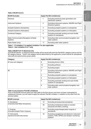 SECTION B




                                                                                                                     Section A
                                                                          CONVERSION OF PROTECTED RIGHTS




Table 2 BCAR Avionic




                                                                                                                                 OF PROTECTED
                                                                                                                                  CONVERSION
                                                                                                                     Section B

                                                                                                                                     RIGHTS
BCAR Excludes                                      Apply Part-66 Limitation(s)




                                                                                                                     Section
Electrical                                              1    Excluding electrical power generation and
                                                             distribution systems
Instrument Systems                                      2    Excluding instrument systems, INS/IRS and Flight
                                                             Directors systems




                                                                                                                     Section C
Autopilot Systems (Aeroplanes)                          3    Excluding autopilot systems on aeroplanes
Autopilot Systems (Helicopters)                         4    Excluding autopilot systems on helicopters
Combined Category                                       5    Excluding automatic landing and auto throttle
                                                             systems on aeroplanes




                                                                                                                     Section D
Radio Communication/Navigation & Radar                  *6   Excluding radio communication/navigation and
Systems                                                      radar systems
Radio Radar (only)                                      *7   Excluding radio radar systems
*Note 1: If Limitation 3 is applied Limitation 5 is also applicable.




                                                                                                                     Section E
*Note 2: Use Limitation 6 or 7 only.

Table 3 BCAR Full ‘X’ Electrical only
A full BCAR Section ‘X’ Electrical licence holder will be issued with both the Part-66 B1 category licence and the
B2 category licence. The B1 sub category will be determined by the applicant’s current licence for aeroplanes/
rotorcraft and piston/turbine power plants.




                                                                                                                     Section F
Category                                           Apply Part-66 Limitation(s)
B1 (any sub category)                              9         Excluding Avionic LRUs
                                                   10        Excluding airframe
                                                   11        Excluding engine




                                                                                                                     Section G
B2                                                 2         Excluding instrument systems, INS/IRS and Flight
                                                             Directors systems
                                                   3         Excluding autopilot systems on aeroplanes
                                                   4         Excluding autopilot systems on helicopters
                                                                                                                     Section H

                                                   5         Excluding automatic landing and auto throttle
                                                             systems on aeroplanes
                                                   6         Excluding radio communication/navigation and
                                                             radar systems
                                                                                                                     Section I




Table 4 Less Common Part-66 Limitations
If any of the BCAR licences below are held (refer to the first column) and have not been superseded by
subsequent licences, you will need to apply the relevant Part-66 Limitation, in addition to any other from the
previous tables.

BCAR Licences                                      Apply Part-66 Limitation(s)
                                                                                                                     Section J




‘A’ Aeroplanes                                          12   Excluding all pressurised aeroplanes
(Unpressurised Metal Aeroplanes)
                                                        28   Excluding maintenance tasks on wooden
                                                             structures and fabric covering
‘C’ Engines                                             15   Excluding supercharged piston engines in
(Unsupercharged Piston Engines)                              aeroplanes
                                                                                                                     Section K




‘X’ Instruments                                         16   Excluding navigational and electronic instrument
(General Aircraft Instruments)                               systems, FDR, GPWS and vibration monitoring
                                                             systems
                                                                                                                     Index




                                                                                              SECTION B
                                                                                             APPENDIX A
                                                                                                              33
 