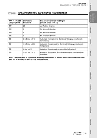 SECTION B




                                                                                                            Section A
                                                                    CONVERSION OF PROTECTED RIGHTS




APPENDIX C   EXEMPTION FROM EXPERIENCE REQUIREMENT




                                                                                                                        OF PROTECTED
                                                                                                                         CONVERSION
                                                                                                            Section B

                                                                                                                            RIGHTS
                                                                                                            Section
 JAR-66 / Part-66   Limitations          Pre-conversion Protected Rights
 Category Held      Endorsed             (aircraft below 5700 kg)

 B1-1               20                   Jet Turbine Engines




                                                                                                            Section C
 B1-1               9                    No Avionic Extension

 B1-2               9                    No Avionic Extension

 B1-3               9                    No Avionic Extension




                                                                                                            Section D
 B2                 3 & 5 (but not 4)    Autopilots Helicopter (not Combined Category or Autopilots
                                         Aeroplanes)

 B2                 4 & 5 (but not 3)    Autopilots Aeroplanes (not Combined Category or Autopilots
                                         Helicopters)

 B2                 4 (but not 3)        Autopilots Aeroplanes (not Autopilots Helicopters)




                                                                                                            Section E
 B2                 5 (but not 3 or 4)   Autopilots Rotorcraft & Autopilots Aeroplanes (not Combined
                                         Category)

 Note: Demonstration of experience is not required in order to remove above limitations from basic
 AML but is required for aircraft type endorsements.




                                                                                                            Section F
                                                                                                            Section G
                                                                                                            Section H
                                                                                                            Section I
                                                                                                            Section J
                                                                                                            Section K
                                                                                                            Index




                                                                                        SECTION B
                                                                                       APPENDIX C
                                                                                                       39
 