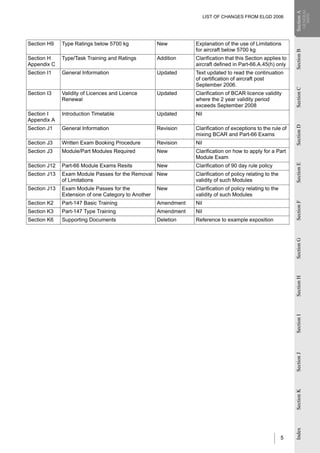 GENERAL
                                                                                                               Section A
                                                                                                               Section A
                                                                                                                             INFO
                                                                       LIST OF CHANGES FROM ELGD 2006




Section H9    Type Ratings below 5700 kg             New         Explanation of the use of Limitations
                                                                 for aircraft below 5700 kg




                                                                                                               Section B
Section H     Type/Task Training and Ratings         Addition    Clarification that this Section applies to
Appendix C                                                       aircraft defined in Part-66.A.45(h) only
Section I1    General Information                    Updated     Text updated to read the continuation
                                                                 of certification of aircraft post
                                                                 September 2006.




                                                                                                               Section C
Section I3    Validity of Licences and Licence       Updated     Clarification of BCAR licence validity
              Renewal                                            where the 2 year validity period
                                                                 exceeds September 2008
Section I     Introduction Timetable                 Updated     Nil
Appendix A




                                                                                                               Section D
Section J1    General Information                    Revision    Clarification of exceptions to the rule of
                                                                 mixing BCAR and Part-66 Exams
Section J3    Written Exam Booking Procedure         Revision    Nil
Section J3    Module/Part Modules Required           New         Clarification on how to apply for a Part
                                                                 Module Exam




                                                                                                               Section E
Section J12   Part-66 Module Exams Resits            New         Clarification of 90 day rule policy
Section J13   Exam Module Passes for the Removal New             Clarification of policy relating to the
              of Limitations                                     validity of such Modules
Section J13   Exam Module Passes for the             New         Clarification of policy relating to the
              Extension of one Category to Another               validity of such Modules
Section K2    Part-147 Basic Training                Amendment   Nil




                                                                                                               Section F
Section K3    Part-147 Type Training                 Amendment   Nil
Section K6    Supporting Documents                   Deletion    Reference to example exposition




                                                                                                               Section G
                                                                                                               Section H
                                                                                                               Section I
                                                                                                               Section J
                                                                                                               Section K
                                                                                                               Index




                                                                                                           5
 