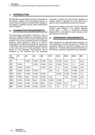 SECTION G
     EXTENSION OF LICENCE PRIVILEGES TO INCLUDE ANOTHER CATEGORY




G1     INTRODUCTION

Part-66 often requires different levels of knowledge for   conversion modules and part-modules allocated as
the different category and sub-category licences. In       required. (Refer to Appendix A to this Section for a
order to extend a licence to include another category or   guide to which modules/part-modules are required).
sub-category, additional training and/or examinations
may be required.                                           Applicants for category conversion, that fall outside the
                                                           common cases detailed in the relevant appendix
G2     EXAMINATION REQUIREMENTS                            should apply in writing to Personnel Licensing
                                                           Department for confirmation of which modules and/or
                                                           part-modules are required.
The part-module examinations required in order to
convert to a different category or sub-category licence
have been tailored to suit the most common cases and
                                                           G3      EXPERIENCE REQUIREMENTS
therefore may only be conducted by the Civil Aviation
Authority, unless approval is given for a Part-147         When applying for an additional licence category, it is
Organisation to conduct the examinations. Applications     only necessary to provide information on duration of
to take these conversion examinations should be made       experience relating to whichever category you are
in the same way as for initial application (refer to       applying for. The table below provides information on
Section J). The application, when received, will be        the minimum experience required for each application.
assessed by the Authority and the applicable

 To         A1         A2          A3         A4           B1.1       B1.2       B1.3        B1.4        B2
 From

 A1                    6 mths      6 mths     6 mths       2 yrs      6 mths     2 yrs       1 yr        2 yrs

 A2         6 mths                 6 mths     6 mths       2 yrs      6 mths     2 yrs       1 yr        2 yrs

 A3         6 mths     6 mths                 6 mths       2 yrs      1 yr       2 yrs       6 mths      2 yrs

 A4         6 mths     6 mths      6 mths                  2 yrs      1 yr       2 yrs       6 mths      2 yrs

 B1.1       None       6 mths      6 mths     6 mths                  6 mths     6 mths      6 mths      1 yr

 B1.2       6 mths     None        6 mths     6 mths       2 yrs                 2 yrs       6 mths      2 yrs

 B1.3       6 mths     6 mths      None       6 mths       6 mths     6 mths                 6 mths      1 yr

 B1.4       6 mths     6 mths      6 mths     None         2 yrs      6 mths     2 yrs                   2 yrs

 B2         6 mths     6 mths      6 mths     6 mths       1 yr       1 yr       1 yr        1 yr




          SECTION G
  62      INTRODUCTION
 