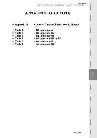 SECTION G




                                                                                   Section A
                    EXTENSION OF LICENCE PRIVILEGES TO INCLUDE ANOTHER CATEGORY




              APPENDICES TO SECTION G




                                                                                   Section B
◆ Appendix A      Common Cases of Extensions to Licence




                                                                                   Section C
◆   Table 1       – B2 to include A
◆   Table 2       – B1 to include B2
◆   Table 3       – B2 to include B1
◆   Table 4       – A1 to include B1 or B2




                                                                                   Section D
◆   Table 5       – A1 to include B
◆   Table 6       – A1 to include B2




                                                                                   Section E
                                                                                   Section F
                                                                                               INCLUDING

                                                                                               CATEGORY
                                                                                                ANOTHER
                                                                                   Section G
                                                                                   Section
                                                                                   Section H
                                                                                   Section I
                                                                                   Section J
                                                                                   Section K
                                                                                   Index




                                                                 SECTION G
                                                                              63
 