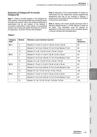 SECTION G




                                                                                                                         Section A
                                          EXTENSION OF LICENCE PRIVILEGES TO INCLUDE ANOTHER CATEGORY




Extension of Category B1 to include                          Note 2: Because of the impracticability of setting an
Category B2                                                  examination for the single topic (avionic general test




                                                                                                                         Section B
                                                             equipment) that has to be covered in Module 7,
Note 1: Table 2 normally applies to full Category B1         questions for that subject will be included in the Module
AML holders. If the licence holder has a limitation which    5 Conversion examination.
excludes only Avionic LRUs, the full B2 level Module 5
examination will be set instead of the Module 5              Note 3: Where a B1 licence holder previously held X
conversion examination shown below. If successfully          Electrical BCAR Section L LWTR, Module 4 need not




                                                                                                                         Section C
passed, this module will qualify the holder for removal,     be taken. This exemption must be claimed on
on application, of the B1 Avionic LRU limitation.            application for B2 and a copy of the cancelled Section
                                                             L licence included with that application.

Table 2




                                                                                                                         Section D
 Category      Module       Modules or part modules required                                          No of
 Held                                                                                                 Questions

 B1-1           4           Module 4.1.1b all, 4.1.2 all, 4.1.3b all, 4.2 all, 4.3b all.              20

               5            Module 5.1 to 5.3 all, 5.6b all, 5.7 to 5.10 all, Module 7.4 all.         40




                                                                                                                         Section E
               13           Module 13.1c all, 13.3 & 13.4 all, 13.6 all, 13.8 all.                    100

 B1-2           4           Module 4.1.1b all, 4.1.2 all 4.1.3b all, 4.2 all, 4.3b all.               20

               5            Module 5.1 to 5.3 all, 5.6b all, 5.7 to 5.10 all, Module 7.4 all.         40

               13           Module 13.1c all, 13.3 & 13.4 all, 13.6 all, 13.8 all.                    100




                                                                                                                         Section F
 B1-3          4            Module 4.1.1b all, 4.1.2 all 4.1.3b all, 4.2 all, 4.3b all.               20

               5            Module 5.1 to 5.3 all, 5.6b all, 5.7 to 5.10 all, Module 7.4 all.         40

               13           Module 13.1 all, 13.3 & 13.4 all, 13.6 to 13.8 all.                       100




                                                                                                                                     INCLUDING

                                                                                                                                     CATEGORY
                                                                                                                                      ANOTHER
                                                                                                                         Section G
 B1-4          4            Module 4.1.1b all, 4.1.2 all 4.1.3b all, 4.2 all, 4.3b all.               20



                                                                                                                         Section
               5            Module 5.1 to 5.3 all, 5.6b all, 5.7 to 5.10 all, Module 7.4 all.         40

               13           Module 13.1 all, 13.3 & 13.4 all, 13.6 all to 13.8 all.                   100
                                                                                                                         Section H
                                                                                                                         Section I
                                                                                                                         Section J
                                                                                                                         Section K
                                                                                                                         Index




                                                                                                 SECTION G
                                                                                                APPENDIX A
                                                                                                                 65
 
