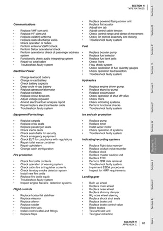 SECTION H




                                                                                                              Section A
                                                                                              TYPE RATINGS




                                                      •      Replace powered flying control unit
Communications                                        •      Replace flat acuator




                                                                                                              Section B
                                                      •      Adjust trim tab
•    Replace VHF com unit                             •      Adjust control cable tension
•    Replace HF com unit                              •      Check control range and sense of movement
•    Replace existing antenna                         •      Check for correct assembly and locking
•    Replace static discharge wicks                   •      Troubleshoot faulty system
•    Check operation of radios




                                                                                                              Section C
•    Perform antenna VSWR check                       Fuel
•    Perform Selcal operational check
•    Perform operational check of passenger address   •      Replace booster pump
     system                                           •      Replace fuel selector
•    Functionally check audio integrating system      •      Replace fuel tank cells
•    Repair co-axial cable                            •      Check filters
•    Troubleshoot faulty system                       •      Flow check system




                                                                                                              Section D
                                                      •      Check calibration of fuel quantity gauges
Electrical Power                                      •      Check operation feed/selectors
                                                      •      Troubleshoot faulty system
•    Charge lead/acid battery
•    Charge ni-cad battery                            Hydraulics
•    Check battery capacity




                                                                                                              Section E
•    Deep-cycle ni-cad battery                        •      Replace engine driven pump
•    Replace generator/alternator                     •      Replace stand-by pump
•    Replace switches                                 •      Replace accumulator
•    Replace circuit breakers                         •      Check operation of shut off valve
•    Adjust voltage regulator                         •      Check filters
•    Amend electrical load analysis report            •      Check indicating systems




                                                                                                              Section F
•    Repair/replace electrical feeder cable           •      Perform functional checks
•    Troubleshoot faulty system                       •      Troubleshoot faulty system

Equipment/Furnishings                                 Ice and rain protection

•    Replace carpets                                  •      Replace pump




                                                                                                              Section G
•    Replace crew seats                               •      Replace timer
•    Replace passenger seats                          •      Install wiper motor
•    Check inertia reels                              •      Check operation of systems
•    Check seats/belts for security                   •      Troubleshoot faulty system
•    Check emergency equipment
                                                                                                                          TYPE RATINGS
•    Check ELT for compliance with regulations        Indicating/recording systems                            Section H
•    Repair toilet waste container
                                                                                                              Section

•    Repair upholstery                                •      Replace flight data recorder
•    Change cabin configuration                       •      Replace cockpit voice recorder
                                                      •      Replace clock
Fire protection                                       •      Replace master caution unit
                                                      •      Replace FDR
•    Check fire bottle contents                       •      Perform FDR data retrieval
                                                                                                              Section I




•    Check operation of warning system                •      Troubleshoot faulty system
•    Check cabin fire extinguisher contents           •      Implement ESDA procedures
•    Check lavatory smoke detector system             •      Inspect for HIRF requirements
•    Install new fire bottle
•    Replace fire bottle squib                        Landing gear
•    Troubleshoot faulty system
                                                                                                              Section J




•    Inspect engine fire wire detection systems       •      Build up wheel
                                                      •      Replace main wheel
Flight controls                                       •      Replace nose wheel
                                                      •      Replace shimmy damper
•    Replace horizontal stabiliser                    •      Rig nose wheel steering
•    Replace elevator                                 •      Replace shock strut seals
                                                                                                              Section K




•    Replace aileron                                  •      Replace brake unit
•    Replace rudder                                   •      Replace brake control valve
•    Replace trim tabs                                •      Bleed brakes
•    Install control cable and fittings               •      Test anti skid unit
•    Replace flaps                                    •      Test gear retraction
                                                                                                              Index




                                                                                         SECTION H
                                                                                        APPENDIX C
                                                                                                         83
 