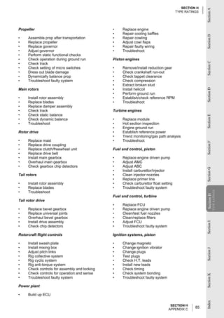SECTION H




                                                                                                      Section A
                                                                                       TYPE RATINGS




Propeller                                       •    Replace engine
                                                •    Repair cooling baffles




                                                                                                      Section B
•     Assemble prop after transportation        •    Repair cowling
•     Replace propeller                         •    Adjust cowl flaps
•     Replace governor                          •    Repair faulty wiring
•     Adjust governor                           •    Troubleshoot
•     Perform static functional checks
•     Check operation during ground run         Piston engines




                                                                                                      Section C
•     Check track
•     Check setting of micro switches           •    Remove/install reduction gear
•     Dress out blade damage                    •    Check crankshaft run-out
•     Dynamically balance prop                  •    Check tappet clearance
•     Troubleshoot faulty system                •    Check compression
                                                •    Extract broken stud
Main rotors                                     •    Install helicoil




                                                                                                      Section D
                                                •    Perform ground run
•     Install rotor assembly                    •    Establish/check reference RPM
•     Replace blades                            •    Troubleshoot
•     Replace damper assembly
•     Check track                               Turbine engines
•     Check static balance




                                                                                                      Section E
•     Check dynamic balance                     •    Replace module
•     Troubleshoot                              •    Hot section inspection
                                                •    Engine ground run
Rotor drive                                     •    Establish reference power
                                                •    Trend monitoring/gas path analysis
•     Replace mast                              •    Troubleshoot




                                                                                                      Section F
•     Replace drive coupling
•     Replace clutch/freewheel unit             Fuel and control, piston
•     Replace drive belt
•     Install main gearbox                      •    Replace engine driven pump
•     Overhaul main gearbox                     •    Adjust AMC
•     Check gearbox chip detectors              •    Adjust ABC




                                                                                                      Section G
                                                •    Install carburettor/injector
Tail rotors                                     •    Clean injector nozzles
                                                •    Replace primer line
•     Install rotor assembly                    •    Check carburettor float setting
•     Replace blades                            •    Troubleshoot faulty system
                                                                                                                  TYPE RATINGS
•     Troubleshoot                                                                                    Section H
                                                Fuel and control, turbine
                                                                                                      Section

Tail rotor drive
                                                •    Replace FCU
•     Replace bevel gearbox                     •    Replace engine driven pump
•     Replace universal joints                  •    Clean/test fuel nozzles
•     Overhaul bevel gearbox                    •    Clean/replace filters
•     Install drive assembly                    •    Adjust FCU
                                                                                                      Section I




•     Check chip detectors                      •    Troubleshoot faulty system

Rotorcraft flight controls                      Ignition systems, piston

•     Install swash plate                       •    Change magneto
•     Install mixing box                        •    Change ignition vibrator
                                                                                                      Section J




•     Adjust pitch links                        •    Change plugs
•     Rig collective system                     •    Test plugs
•     Rig cyclic system                         •    Check H.T. leads
•     Rig anti-torque system                    •    Install new leads
•     Check controls for assembly and locking   •    Check timing
•     Check controls for operation and sense    •    Check system bonding
                                                                                                      Section K




•     Troubleshoot faulty system                •    Troubleshoot faulty system

Power plant

•     Build up ECU
                                                                                                      Index




                                                                                   SECTION H
                                                                                  APPENDIX C
                                                                                                 85
 