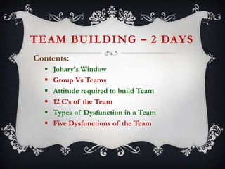 TEAM BUILDING – 2 DAY S
Contents:







Johary’s Window
Group Vs Teams
Attitude required to build Team
12 C’s of the Team
Types of Dysfunction in a Team
Five Dysfunctions of the Team

 
