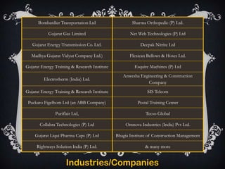 Bombardier Transportation Ltd

Sharma Orthopedic (P) Ltd.

Gujarat Gas Limited

Net Web Technologies (P) Ltd

Gujarat Energy Transmission Co. Ltd.

Deepak Nitrite Ltd

Madhya Gujarat Vidyut Company Ltd.)

Flexican Bellows & Hoses Ltd.

Gujarat Energy Training & Research Institute

Esquire Machines (P) Ltd

Electrotherm (India) Ltd.

Anwesha Engineering & Construction
Company

Gujarat Energy Training & Research Institute

SIS Telcom

Puckaro Figelhom Ltd (an ABB Company)

Postal Training Center

Puriflair Ltd,

Tecso Global

Collabra Technologies (P) Ltd

Omnova Industries (India) Pvt Ltd.

Gujarat Liqui Pharma Caps (P) Ltd

Bhagia Institute of Construction Management

Rightways Solution India (P) Ltd.

& many more

Industries/Companies

 