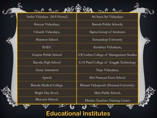 Ambe Vidyalaya (M S Hoste)l

Sri Satya Sai Vidayalaya

Shreyas Vidayalaya,

Baroda Public Schools,

Utkarsh Vidayalaya,

Sigma Group of Institutes

Shannon School

Sumandeep University

IIAEC

Kendriya Vidyalayas,

Gujarat Public School

S R Luthra College of Management Studies

Baroda High School

G H Patel College of Engg& Technology

Arena Animation

Tejas Vidayalaya,

Aptech

Shri Narayan Guru School

Baroda Medical College

Bharati Vidyapeeth (Deemed University)

Bright Day Scool,

Mira Public School,

Bhavan’s School,

District Teachers Training Center

Educational Institutes

 
