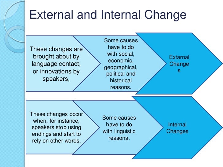 The English Language