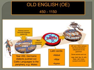 OLD ENGLISH (OE)
                          450 - 1150




                                                   H
                                               8th and 10the century
                                                 the Scandinavians
                                                   J
                                                  influenced on the
                                Latin words:           grammar.


 Year 450, Germanic               •Abbot       Some words such as:
                                               -egg, keel, leg, ill, add,
  dialects pushed out              •Altar         bask, call, crave,
                                                 screech and thrive
Celtic Languages to the
 periphery, e.g. Wales            •hymn
 