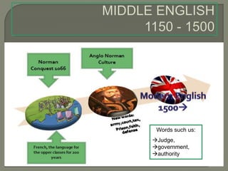 Words such us:
Judge,
government,
authority
 