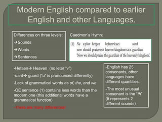 Differences on three levels:   Caedmon’s Hymn:
Sounds
Words
Sentences

-Hefaen Heaven (no leter “v”)                   -English has 25
                                                 consonants, other
-uard guard (“u” is pronounced differently)     languages have
-Lack of grammatical words as of, the, and we    different quantities.

-OE sentence (1) contains less words than the    -The most unusual
modern one (this additional words have a         consonant is the “th”
grammatical function)                            (It represents 2
                                                 different sounds)
-There are many differences!
 