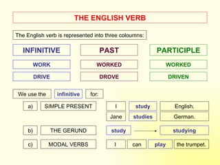 THE ENGLISH VERB The English verb is represented into three coloumns: INFINITIVE PAST PARTICIPLE WORK DRIVE WORKED DROVE WORKED DRIVEN We use the infinitive for: a) SIMPLE PRESENT I study English. Jane studies German. b) THE GERUND study studying c) MODAL VERBS I  can play the trumpet. 