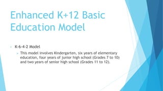 Enhanced K+12 Basic
Education Model
• K-6-4-2 Model
 This model involves Kindergarten, six years of elementary
education, four years of junior high school (Grades 7 to 10)
and two years of senior high school (Grades 11 to 12).
 