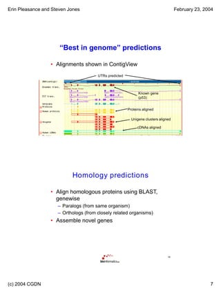 Erin Pleasance and Steven Jones February 23, 2004
(c) 2004 CGDN 7
Lecture 7.1 13
“Best in genome” predictions
ContigView of best in genome gene
with associated evidence
Known gene
(p53)
Proteins aligned
cDNAs aligned
UTRs predicted
Unigene clusters aligned
• Alignments shown in ContigView
14
Homology predictions
• Align homologous proteins using BLAST,
genewise
– Paralogs (from same organism)
– Orthologs (from closely related organisms)
• Assemble novel genes
 