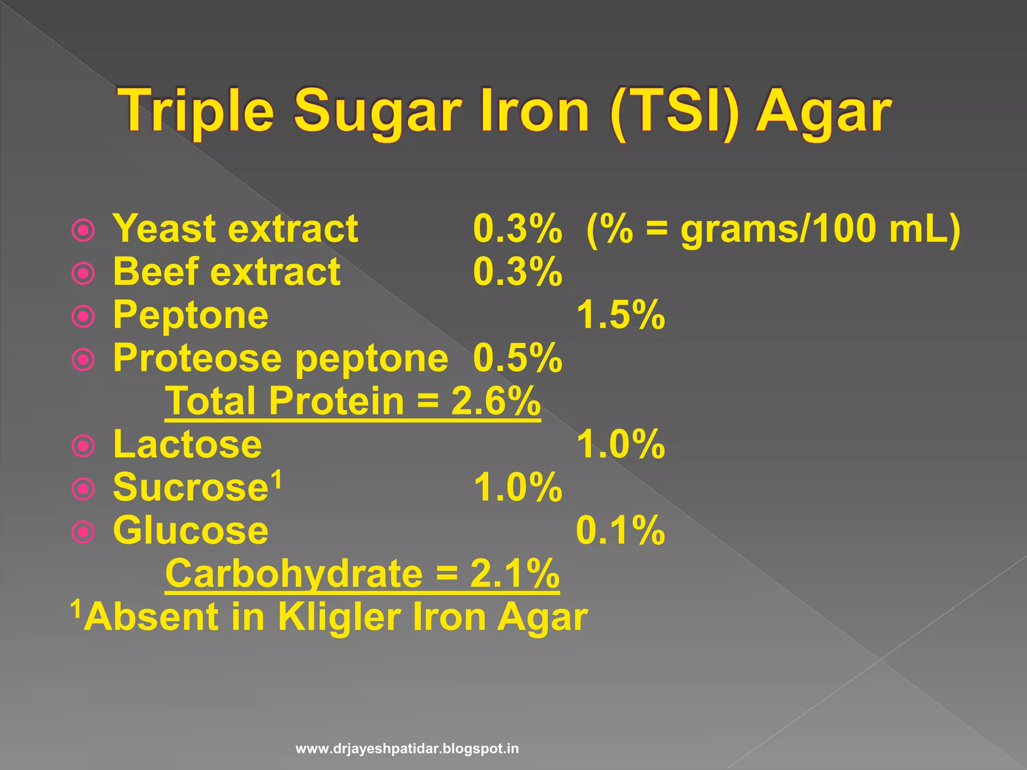  Yeast extract 0.3% (% = grams/100 mL)
 Beef extract 0.3%
 Peptone 1.5%
 Proteose peptone 0.5%
Total Protein = 2.6%
 Lactose 1.0%
 Sucrose1 1.0%
 Glucose 0.1%
Carbohydrate = 2.1%
1Absent in Kligler Iron Agar
www.drjayeshpatidar.blogspot.in
 