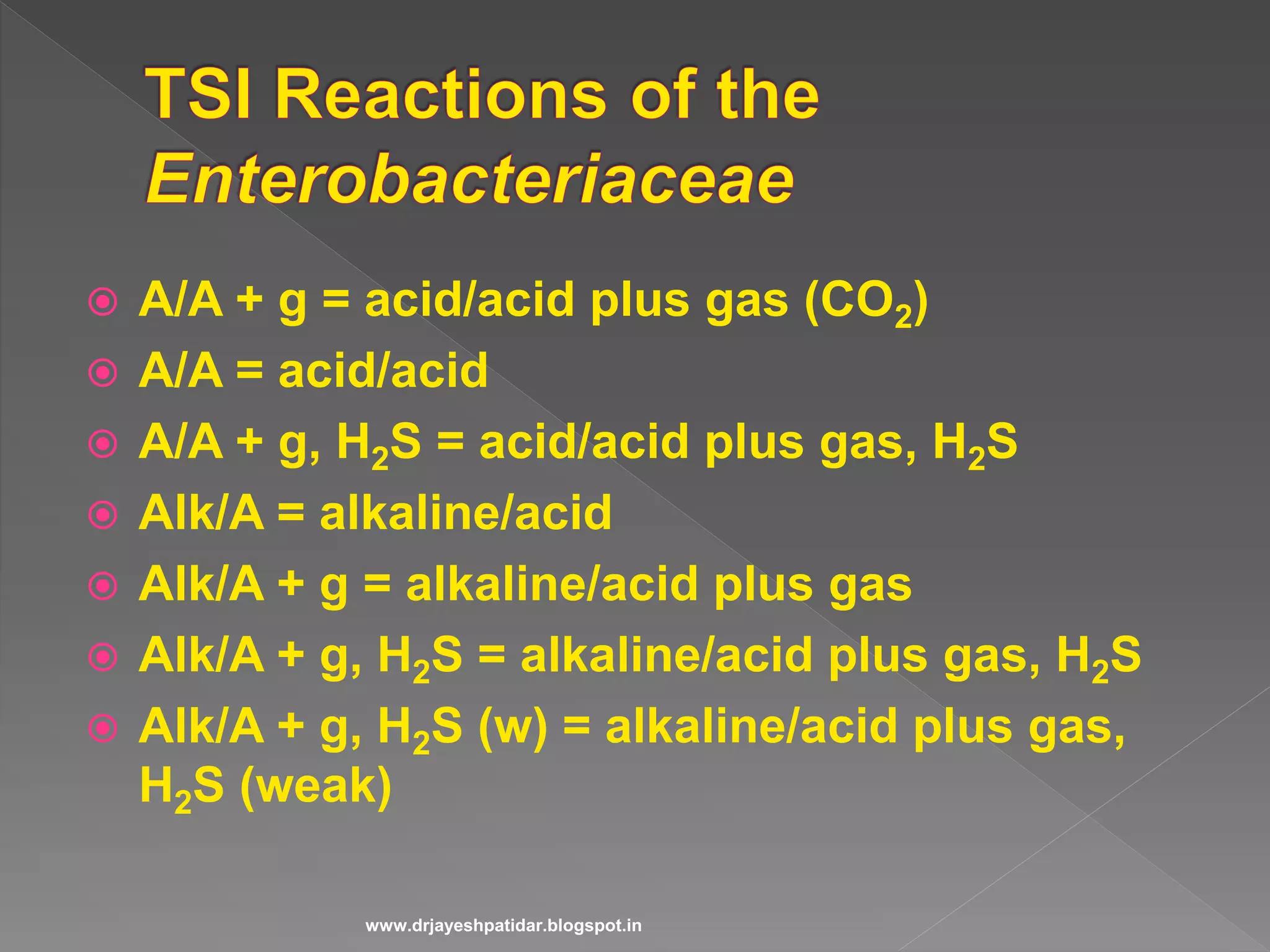  A/A + g = acid/acid plus gas (CO2)
 A/A = acid/acid
 A/A + g, H2S = acid/acid plus gas, H2S
 Alk/A = alkaline/acid
 Alk/A + g = alkaline/acid plus gas
 Alk/A + g, H2S = alkaline/acid plus gas, H2S
 Alk/A + g, H2S (w) = alkaline/acid plus gas,
H2S (weak)
www.drjayeshpatidar.blogspot.in
 