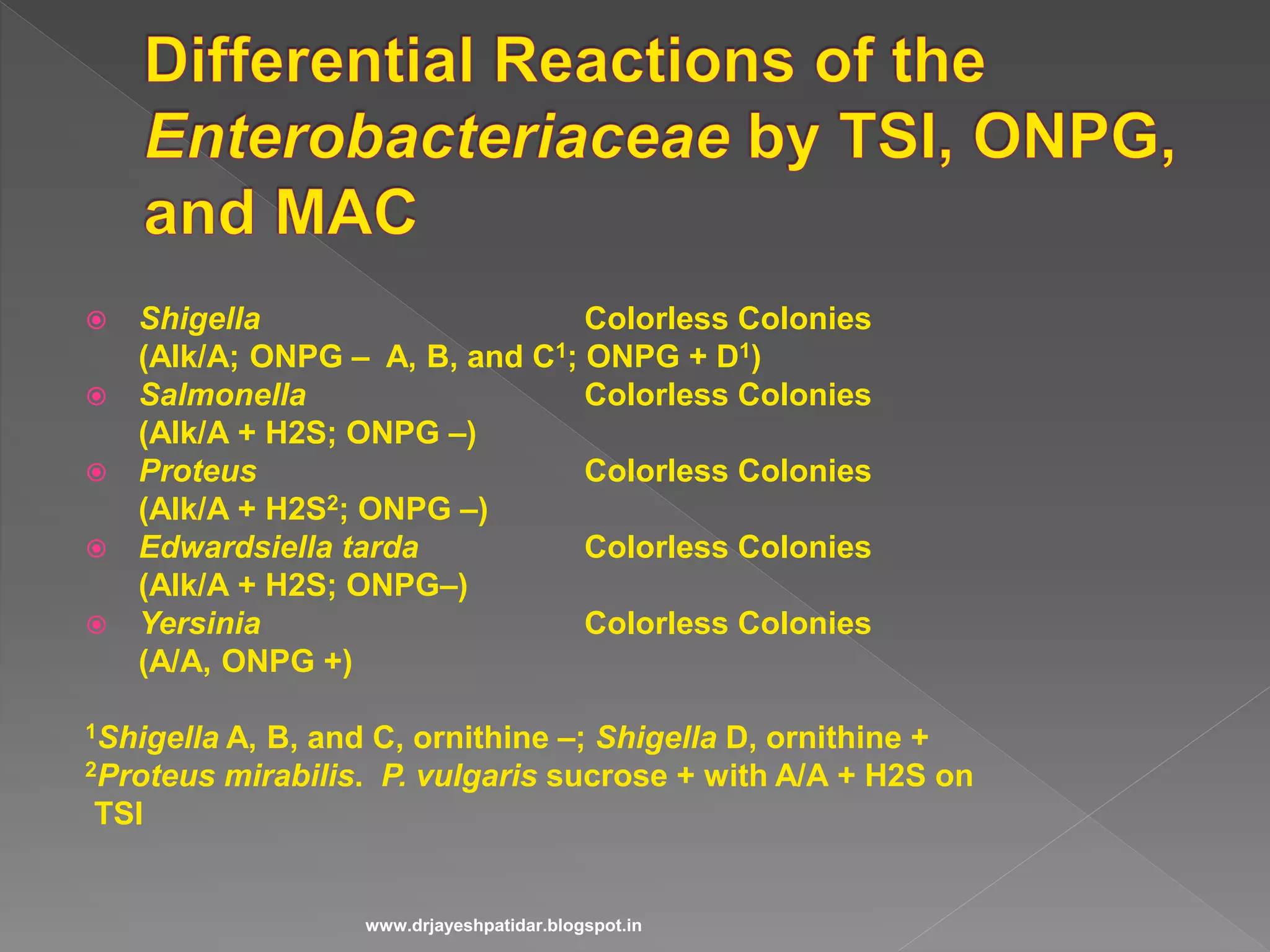  Shigella Colorless Colonies
(Alk/A; ONPG – A, B, and C1; ONPG + D1)
 Salmonella Colorless Colonies
(Alk/A + H2S; ONPG –)
 Proteus Colorless Colonies
(Alk/A + H2S2; ONPG –)
 Edwardsiella tarda Colorless Colonies
(Alk/A + H2S; ONPG–)
 Yersinia Colorless Colonies
(A/A, ONPG +)
1Shigella A, B, and C, ornithine –; Shigella D, ornithine +
2Proteus mirabilis. P. vulgaris sucrose + with A/A + H2S on
TSI
www.drjayeshpatidar.blogspot.in
 