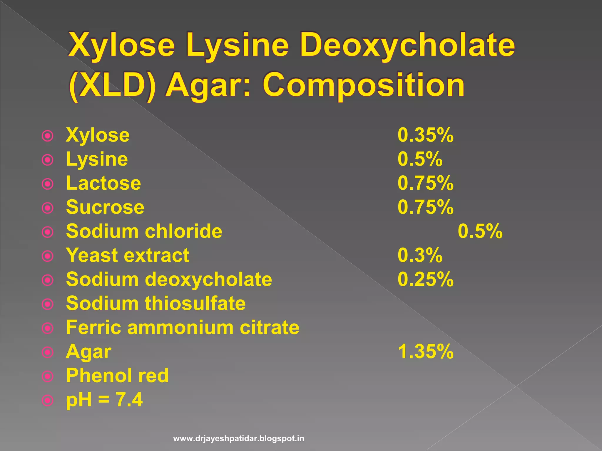  Xylose 0.35%
 Lysine 0.5%
 Lactose 0.75%
 Sucrose 0.75%
 Sodium chloride 0.5%
 Yeast extract 0.3%
 Sodium deoxycholate 0.25%
 Sodium thiosulfate
 Ferric ammonium citrate
 Agar 1.35%
 Phenol red
 pH = 7.4
www.drjayeshpatidar.blogspot.in
 
