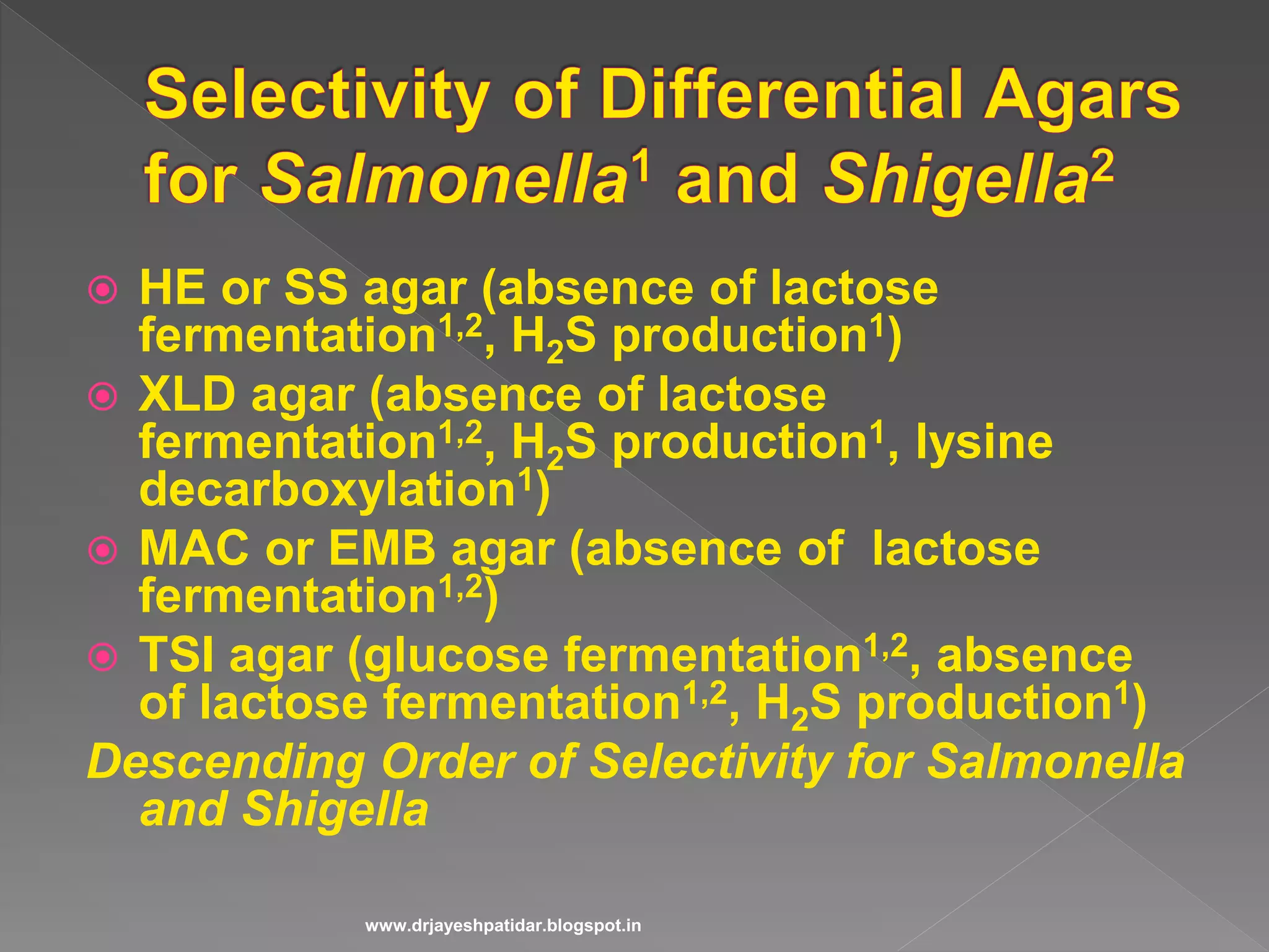  HE or SS agar (absence of lactose
fermentation1,2, H2S production1)
 XLD agar (absence of lactose
fermentation1,2, H2S production1, lysine
decarboxylation1)
 MAC or EMB agar (absence of lactose
fermentation1,2)
 TSI agar (glucose fermentation1,2, absence
of lactose fermentation1,2, H2S production1)
Descending Order of Selectivity for Salmonella
and Shigella
www.drjayeshpatidar.blogspot.in
 