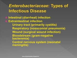  Intestinal (diarrheal) infection
 Extraintestinal infection
Urinary tract (primarily cystitis)
Respiratory (nosocomial pneumonia)
Wound (surgical wound infection)
Bloodstream (gram-negative
bacteremia)
Central nervous system (neonatal
meningitis)
www.drjayeshpatidar.blogspot.in
 