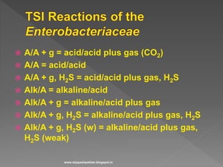  A/A + g = acid/acid plus gas (CO2)
 A/A = acid/acid
 A/A + g, H2S = acid/acid plus gas, H2S
 Alk/A = alkaline/acid
 Alk/A + g = alkaline/acid plus gas
 Alk/A + g, H2S = alkaline/acid plus gas, H2S
 Alk/A + g, H2S (w) = alkaline/acid plus gas,
H2S (weak)
www.drjayeshpatidar.blogspot.in
 