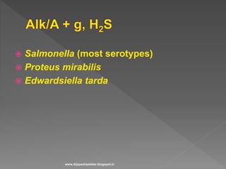  Salmonella (most serotypes)
 Proteus mirabilis
 Edwardsiella tarda
www.drjayeshpatidar.blogspot.in
 
