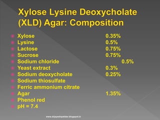  Xylose 0.35%
 Lysine 0.5%
 Lactose 0.75%
 Sucrose 0.75%
 Sodium chloride 0.5%
 Yeast extract 0.3%
 Sodium deoxycholate 0.25%
 Sodium thiosulfate
 Ferric ammonium citrate
 Agar 1.35%
 Phenol red
 pH = 7.4
www.drjayeshpatidar.blogspot.in
 