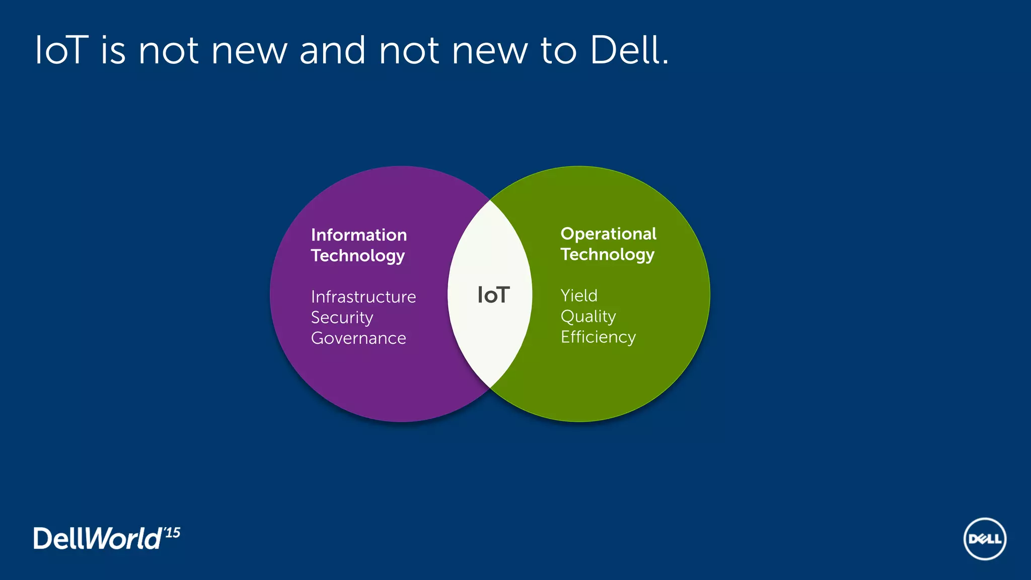 Operational
Technology
Yield
Quality
Efficiency
Information
Technology
Infrastructure
Security
Governance
IoT
IoT is not new and not new to Dell.
 