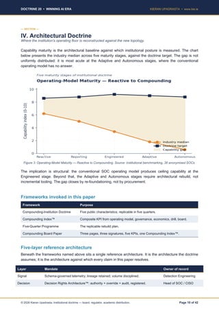 Compounding Exposure Model Chart Compounding Advantage: Winning Cybersecurity Operating Models in the AI ...