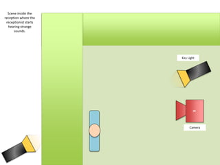 (The entity) - Lighting plan | PPT