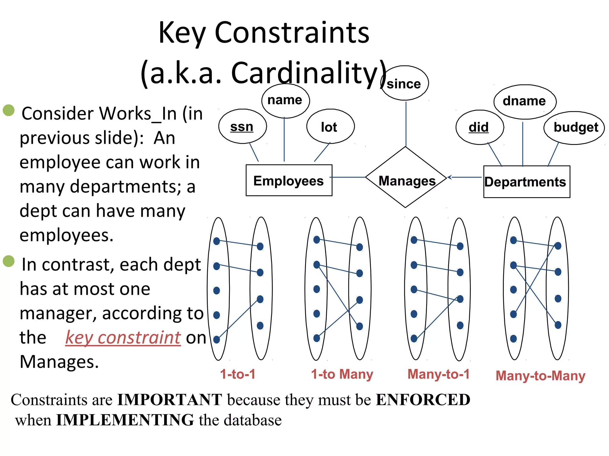 Key Constraints
(a.k.a. Cardinality)
Consider Works_In (in
previous slide): An
employee can work in
many departments; a
dept can have many
employees.
In contrast, each dept
has at most one
manager, according to
the key constraint on
Manages.
Many-to-Many1-to-1 1-to Many Many-to-1
dname
budgetdid
since
lot
name
ssn
ManagesEmployees Departments
Constraints are IMPORTANT because they must be ENFORCED
when IMPLEMENTING the database
 