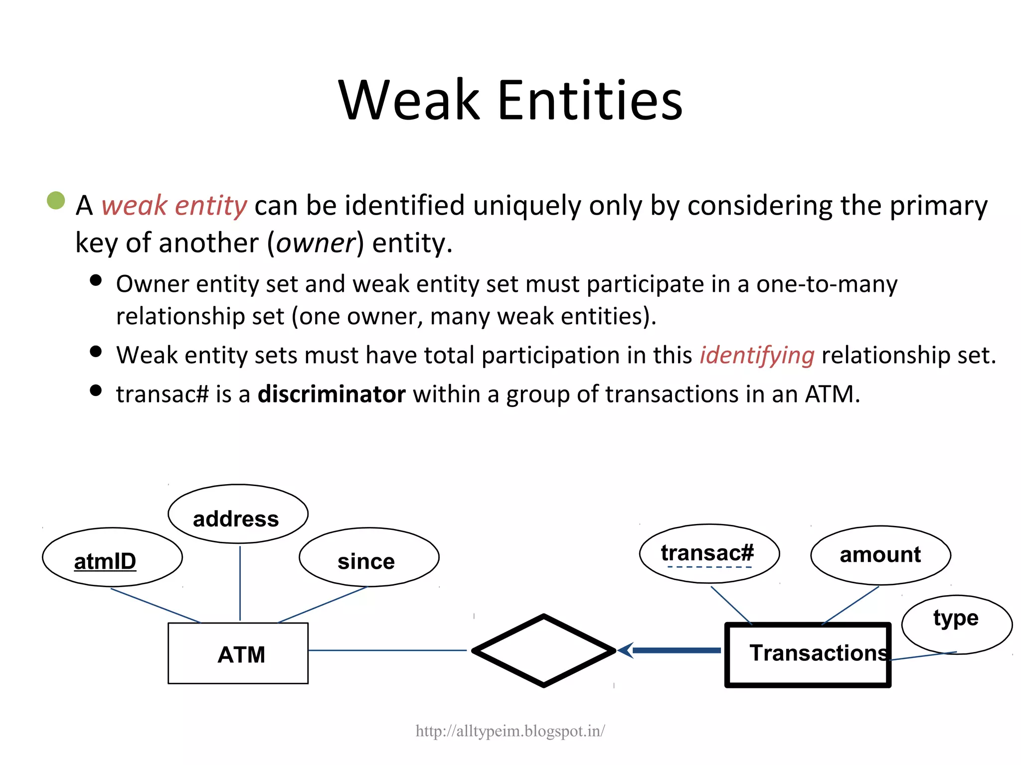 Weak Entities
A weak entity can be identified uniquely only by considering the primary
key of another (owner) entity.
 Owner entity set and weak entity set must participate in a one-to-many
relationship set (one owner, many weak entities).
 Weak entity sets must have total participation in this identifying relationship set.
 transac# is a discriminator within a group of transactions in an ATM.
since
address
amounttransac#
TransactionsATM
atmID
type
http://alltypeim.blogspot.in/
 