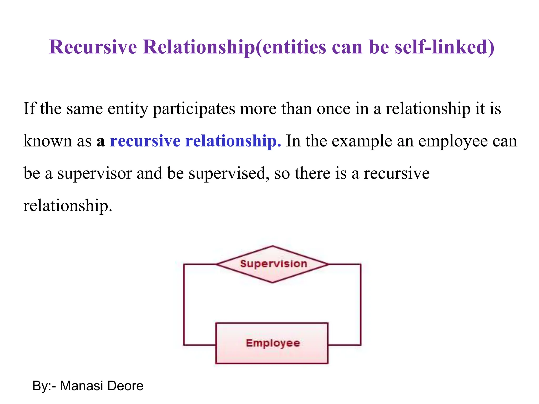 Recursive Relationship(entities can be self-linked)
If the same entity participates more than once in a relationship it is
known as a recursive relationship. In the example an employee can
be a supervisor and be supervised, so there is a recursive
relationship.
By:- Manasi Deore
 