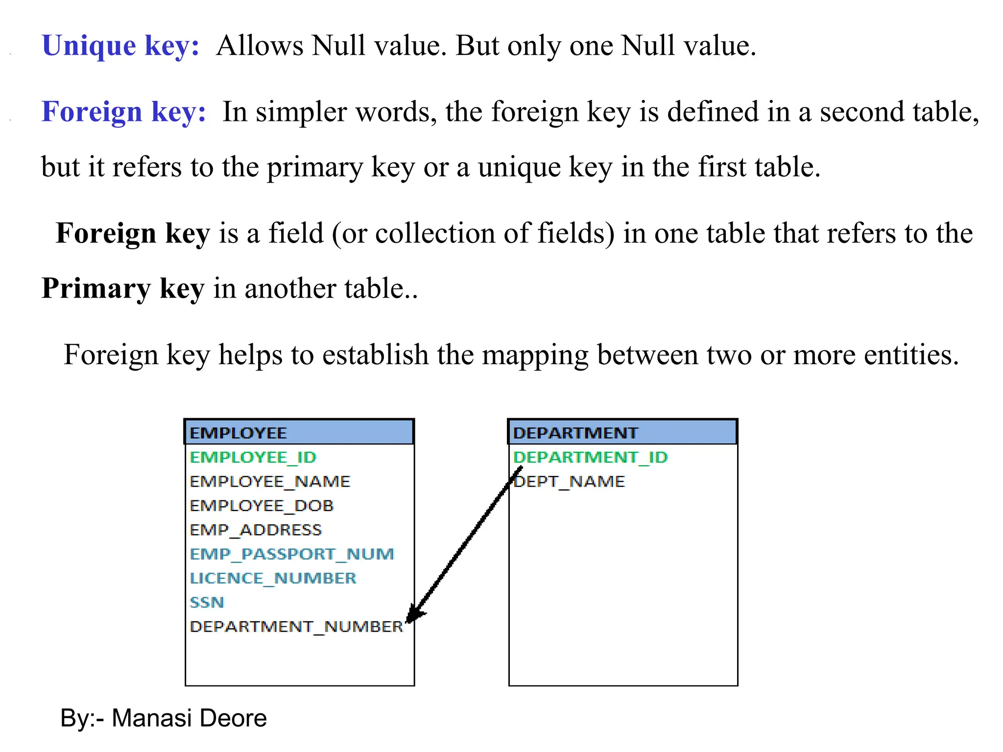 • Unique key: Allows Null value. But only one Null value.
• Foreign key: In simpler words, the foreign key is defined in a second table,
but it refers to the primary key or a unique key in the first table.
A Foreign key is a field (or collection of fields) in one table that refers to the
Primary key in another table..
Foreign key helps to establish the mapping between two or more entities.
By:- Manasi Deore
 