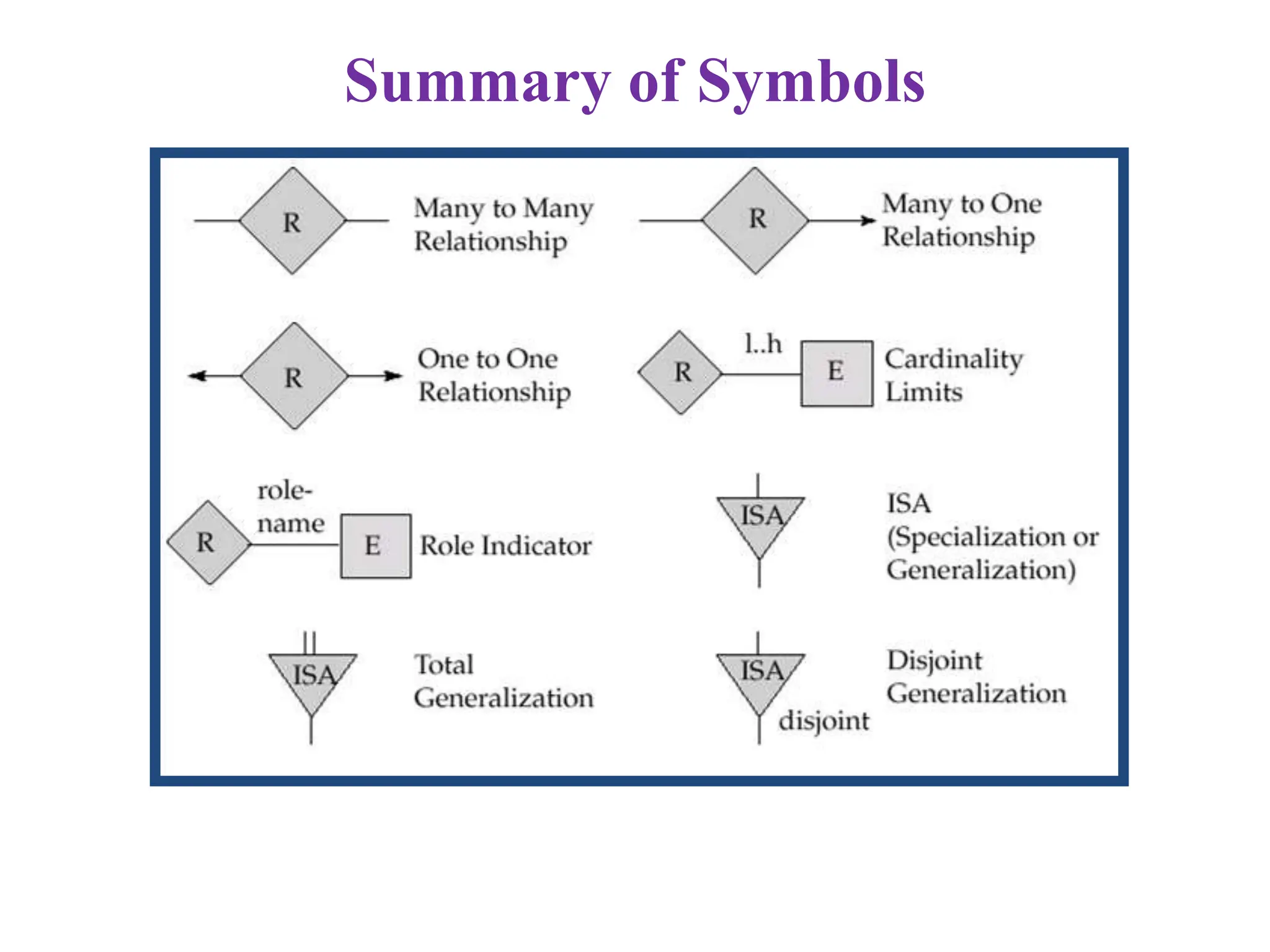 Summary of Symbols
 
