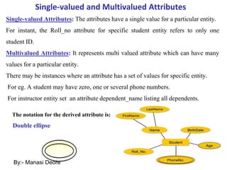 Single-valued and Multivalued Attributes
Single-valued Attributes: The attributes have a single value for a particular entity.
For instant, the Roll_no attribute for specific student entity refers to only one
student ID.
Multivalued Attributes: It represents multi valued attribute which can have many
values for a particular entity.
There may be instances where an attribute has a set of values for specific entity.
For eg. A student may have zero, one or several phone numbers.
For instructor entity set an attribute dependent_name listing all dependents.
The notation for the derived attribute is:
Double ellipse
By:- Manasi Deore
 