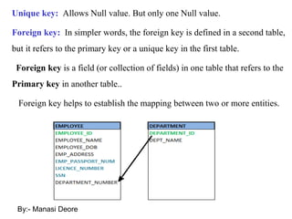 • Unique key: Allows Null value. But only one Null value.
• Foreign key: In simpler words, the foreign key is defined in a second table,
but it refers to the primary key or a unique key in the first table.
A Foreign key is a field (or collection of fields) in one table that refers to the
Primary key in another table..
Foreign key helps to establish the mapping between two or more entities.
By:- Manasi Deore
 