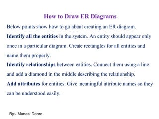 How to Draw ER Diagrams
Below points show how to go about creating an ER diagram.
Identify all the entities in the system. An entity should appear only
once in a particular diagram. Create rectangles for all entities and
name them properly.
Identify relationships between entities. Connect them using a line
and add a diamond in the middle describing the relationship.
Add attributes for entities. Give meaningful attribute names so they
can be understood easily.
By:- Manasi Deore
 