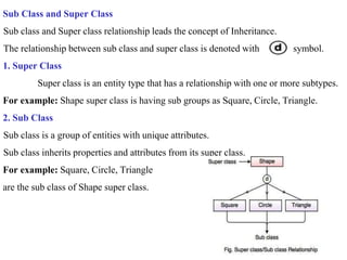By:- Manasi Deore
Introduction Database
System
Sub Class and Super Class
•Sub class and Super class relationship leads the concept of Inheritance.
•The relationship between sub class and super class is denoted with symbol.
1. Super Class
Super class is an entity type that has a relationship with one or more subtypes.
For example: Shape super class is having sub groups as Square, Circle, Triangle.
2. Sub Class
•Sub class is a group of entities with unique attributes.
•Sub class inherits properties and attributes from its super class.
For example: Square, Circle, Triangle
are the sub class of Shape super class.
 