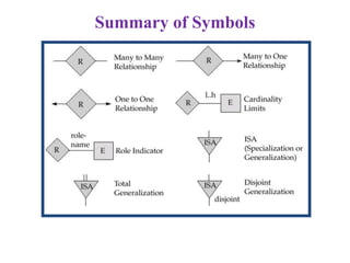 Summary of Symbols
 