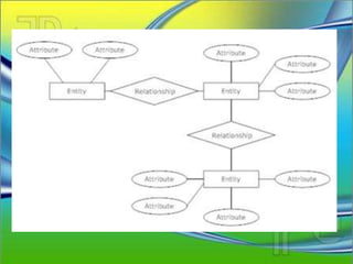 The entity relationship model | PPTX