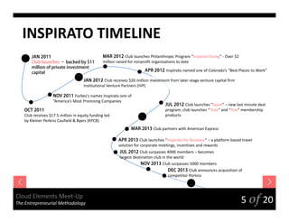 INSPIRATO TIMELINE
JAN 2011
Club launches – backed by $11
million of private investment
capital

MAR 2012 Club launches Philanthropic Program “Inspired Giving” ‐ Over $2 
million raised for nonprofit organizations to date
APR 2012 Inspirato named one of Colorado’s “Best Places to Work”

JAN 2012 Club receives $20 million investment from later‐stage venture capital firm 
Institutional Venture Partners (IVP)
NOV 2011 Forbes's names Inspirato one of 
“America’s Most Promising Companies
OCT 2011
Club receives $17.5 million in equity funding led 
by Kleiner Perkins Caufield & Byers (KPCB)

JUL 2012 Club launches “Jaunt” – new last minute deal 
program; club launches “Trios” and “Flex” membership 
products

MAR 2013 Club partners with American Express
APR 2013 Club launches “Inspirato for Business” – a platform based travel 
solution for corporate meetings, incentives and rewards
JUL 2012 Club surpasses 4000 members – becomes 
largest destination club in the world
NOV 2013 Club surpasses 5000 members
DEC 2013 Club announces acquisition of 
competitor Portico

Cloud Elements Meet‐Up
The Entrepreneurial Methodology

5 of 20

 