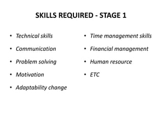 SKILLS REQUIRED - STAGE 1
• Technical skills
• Communication
• Problem solving
• Motivation
• Adaptability change
• Time management skills
• Financial management
• Human resource
• ETC
 