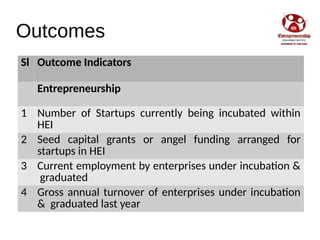 Outcomes
Sl Outcome Indicators
Entrepreneurship
1 Number of Startups currently being incubated within
HEI
2 Seed capital g...