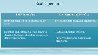 The Environmental Impacts of Marinas and Recreational Boating ...