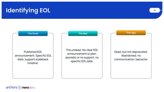The EOL Trap: Why Supply Chain Risk is Often Born of Neglect, Not ...