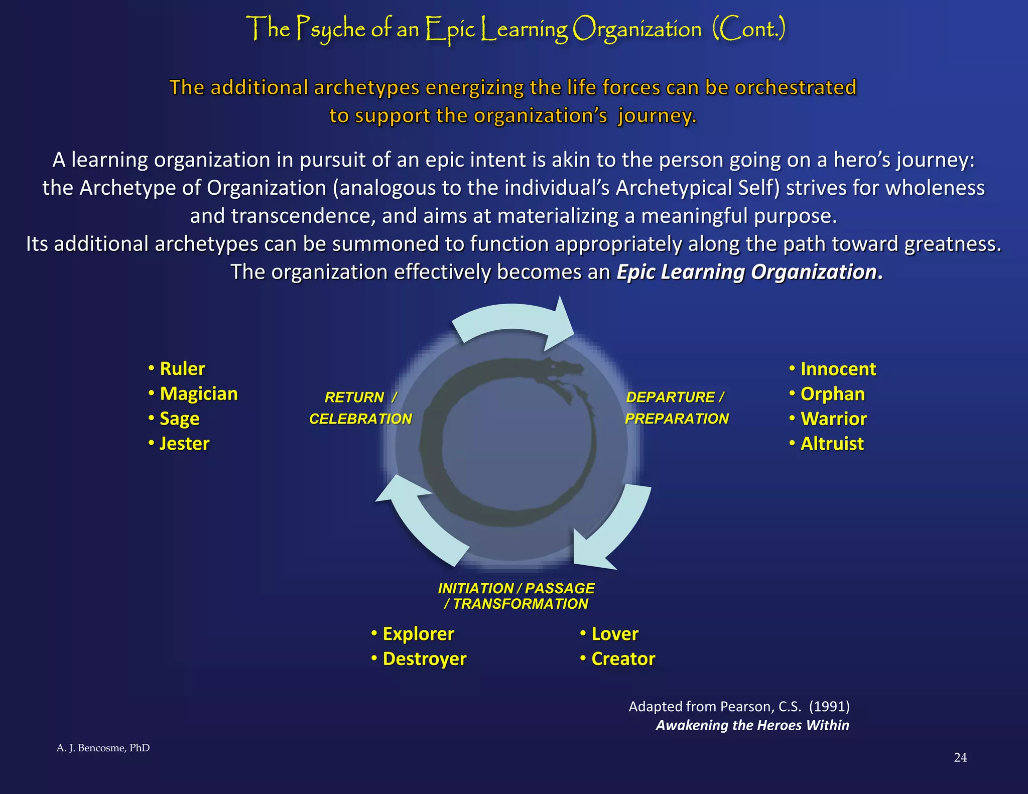 The Epic Learning Organization: Sharing the Hero's Journey | PPT