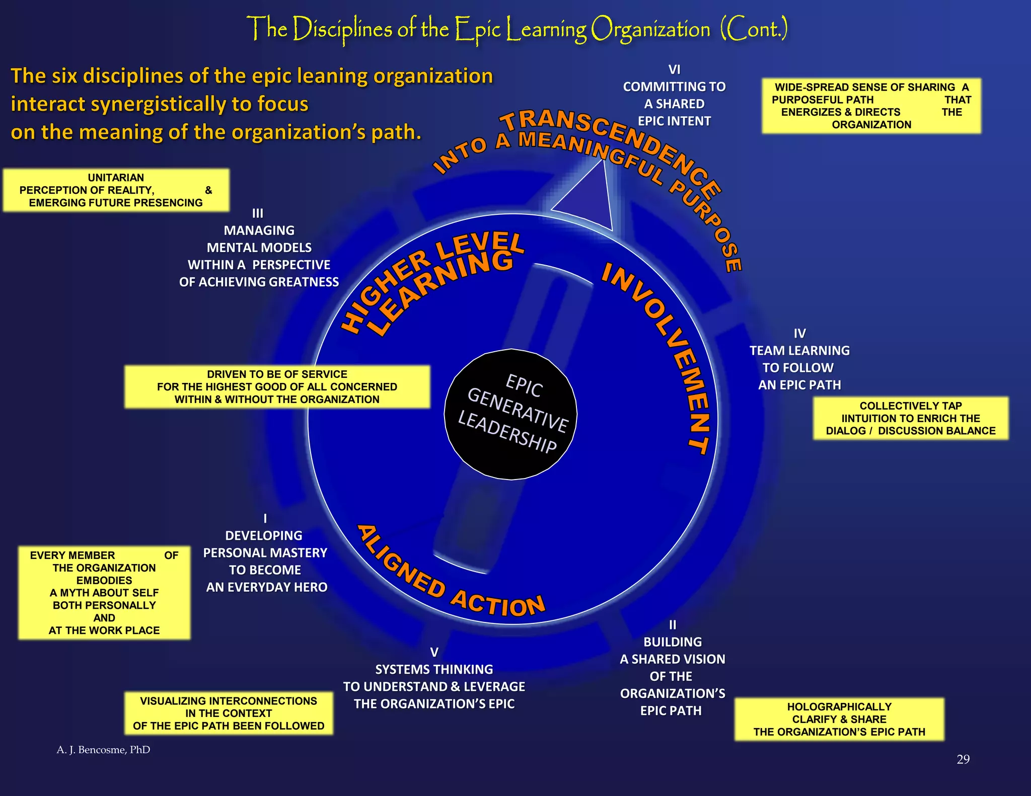 The Epic Learning Organization: Sharing the Hero's Journey | PPT