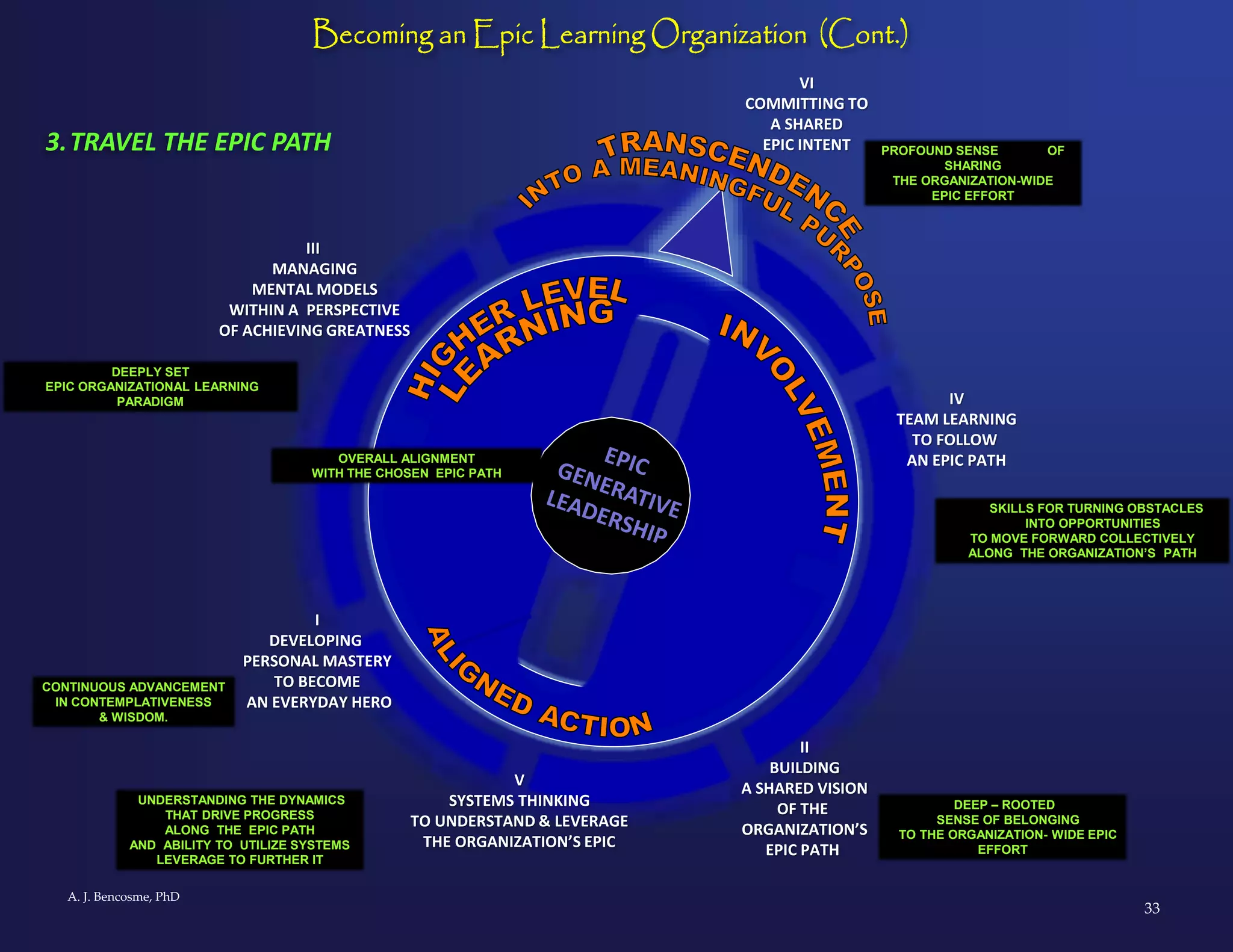 The Epic Learning Organization: Sharing the Hero's Journey | PPT